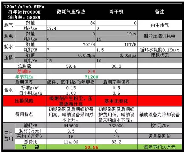 紡織業(yè)壓縮熱如何減低成本