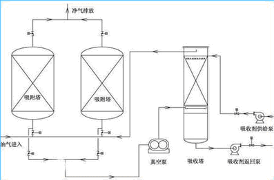 空氣分離技術基礎知識