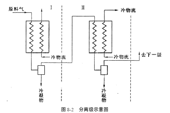 空氣分離技術基礎知識