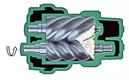 螺桿式壓縮機(jī)工作原理介紹