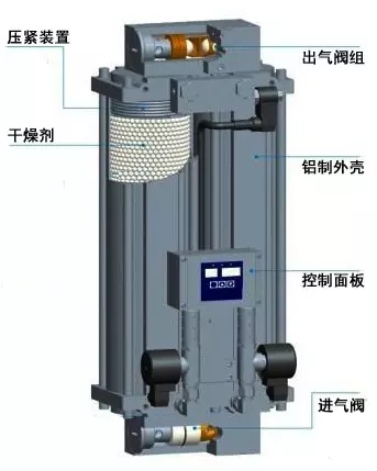 吸附式干燥機工作原理及主控