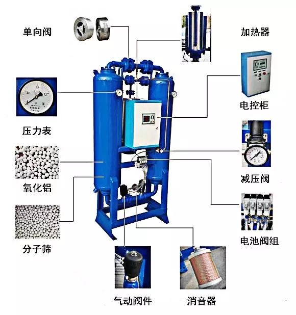 吸附式干燥機工作原理及主控