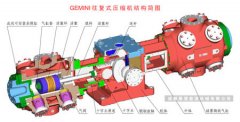 壓縮機注油的操作方法