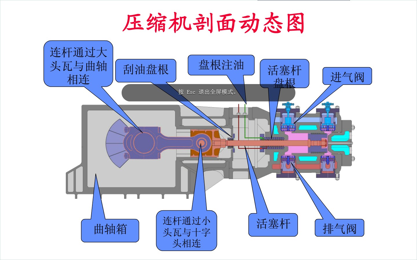 壓縮機(jī)節(jié)能改造方案