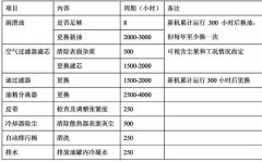 壓縮機如何低溫度過夏季