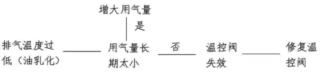 壓縮機(jī)如何低溫度過夏季