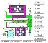 冷凍式干燥機(jī)結(jié)構(gòu)與功能