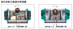 從選型、使用到維修,閥門常遇問題經驗解答