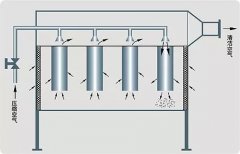 壓縮空氣冷干機(jī)過濾之自潔式過濾器