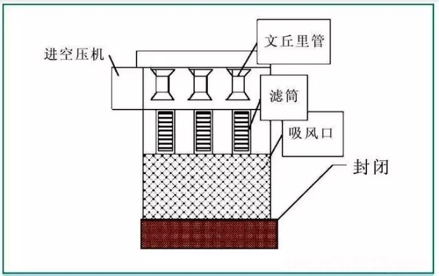 壓縮空氣冷干機過濾之自潔式過濾器