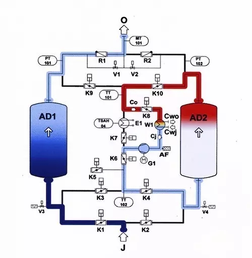 吸附式干燥機(jī)如何達(dá)到-70℃壓力露點(diǎn)