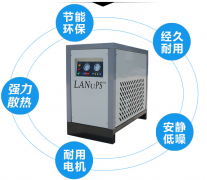 冷干機冷媒壓力是多少？