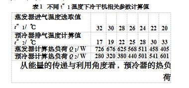 冷干機(jī)中預(yù)冷器熱交換過(guò)程分析