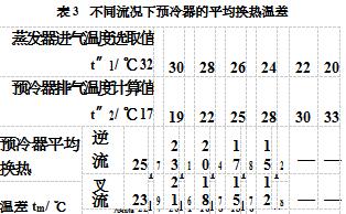 冷干機(jī)中預(yù)冷器熱交換過(guò)程分析