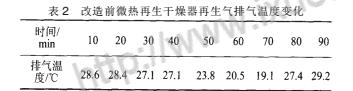 冷干機(jī)與吸干機(jī)組合應(yīng)用及改進(jìn)