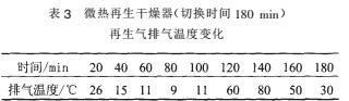 冷干機(jī)與吸干機(jī)組合應(yīng)用及改進(jìn)