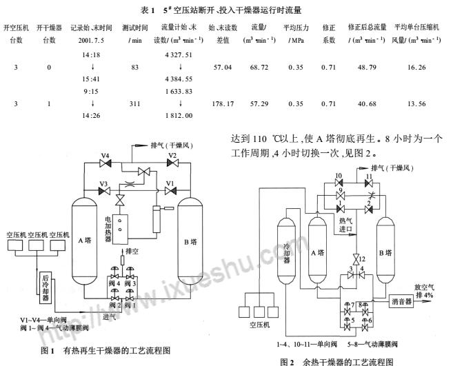 利用壓縮空氣余熱降低吸干機能耗