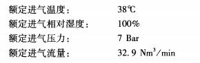 無熱再生吸干機(jī)前加裝冷干機(jī)的能耗分析