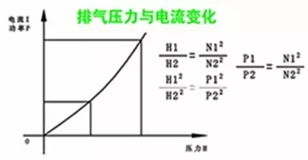 空壓機變頻節(jié)能改造的正確方法