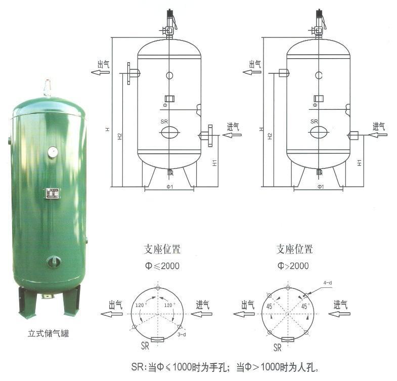 儲氣罐怎么來維護和保養(yǎng)？