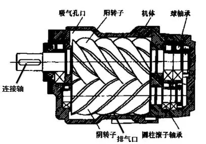 海拔高度對空壓機排氣量的影響！