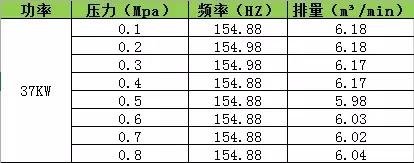 海拔高度對空壓機排氣量的影響！