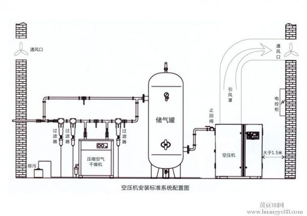 冷干機安裝指導