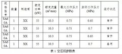 年均節(jié)能35%的空壓機(jī)節(jié)能改造方法