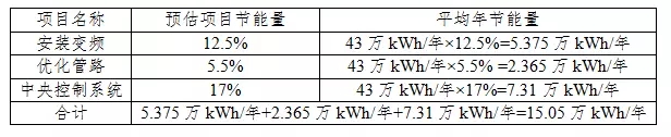 年均節(jié)能35%的空壓機節(jié)能改造方法