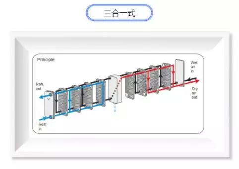 冷干機蒸發(fā)器簡介-