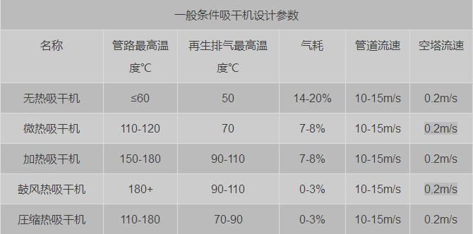 怎樣才能買到好的吸干機(jī)呢？-