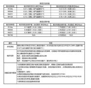 大型冷凍式干燥機(jī)開機(jī)步驟及注意事項