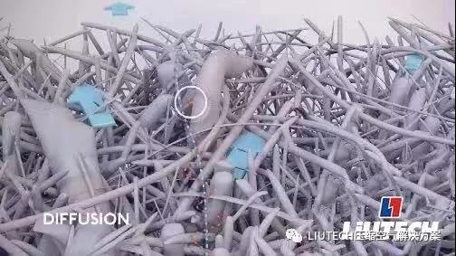 油？灰塵顆粒？不存在的！- 壓縮機管道過濾器篇
