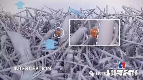 油？灰塵顆粒？不存在的！- 壓縮機管道過濾器篇