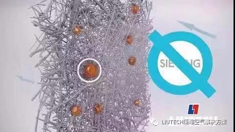 油？灰塵顆粒？不存在的！- 壓縮機管道過濾器篇