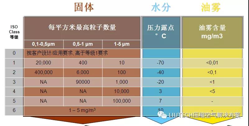 油？灰塵顆粒？不存在的！- 壓縮機管道過濾器篇