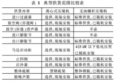 離心機與無油螺桿機