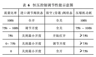 離心機(jī)與無(wú)油螺桿機(jī)