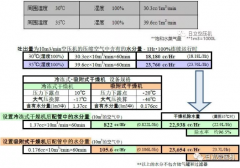 
如何正確選擇后處理設備？