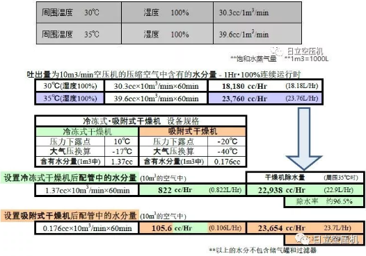 
如何正確選擇后處理設(shè)備？