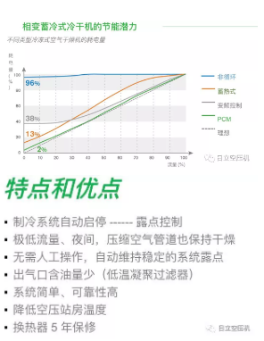 
如何正確選擇后處理設(shè)備？