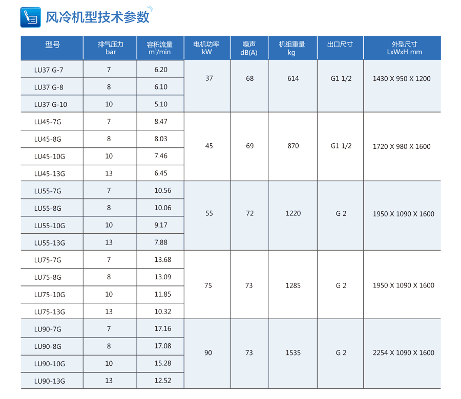 空壓機技術參數(shù)