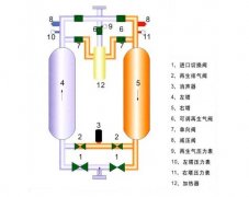 吸干機(jī)故障檢測(cè)方法匯總