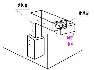 這里有一份螺桿空壓機(jī)安裝指南，請查收