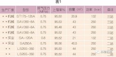 為什么建議螺桿壓縮機要做熱能回收改造？