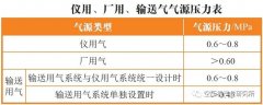 【空壓機】火電廠壓縮空氣系統(tǒng)如何設(shè)計？