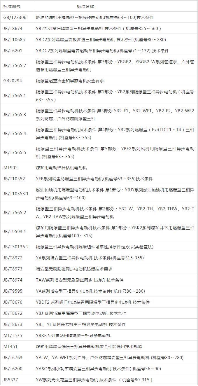 防爆電機(jī)如何選型？