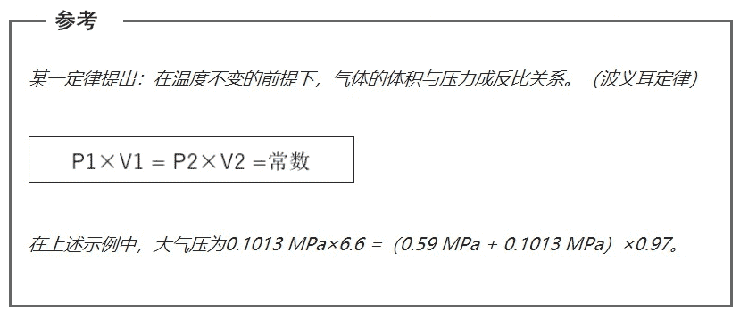 空壓機人必知：壓力、空氣量與換算