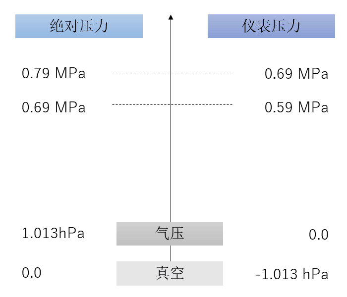 空壓機人必知：壓力、空氣量與換算