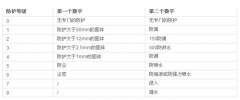 空氣壓縮機相關常用名詞和術語解釋